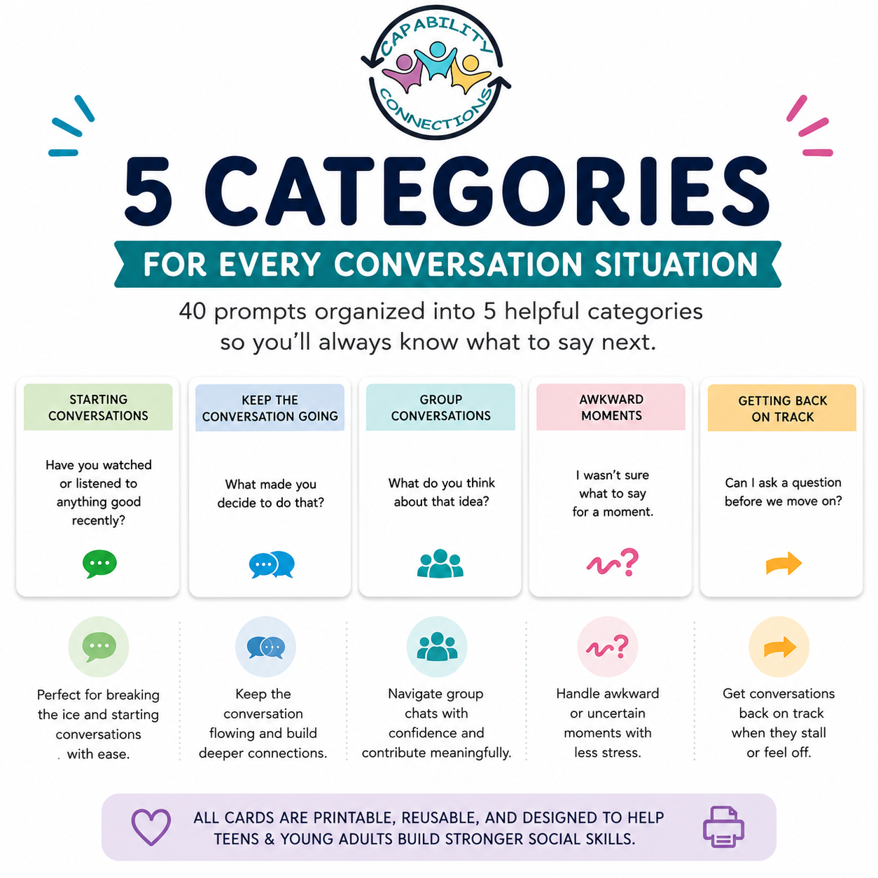 What To Say Next Conversation Cards (PDF)